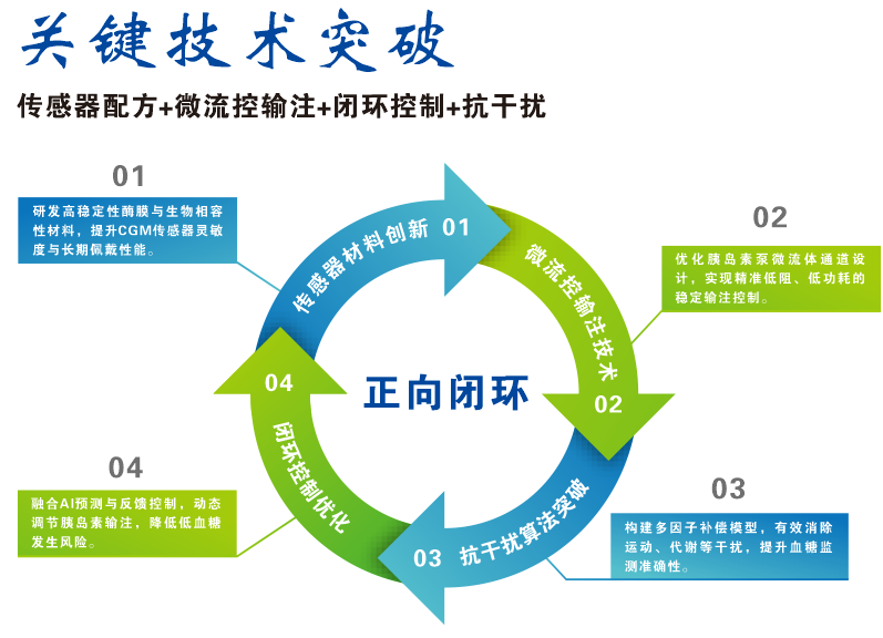 关键技术突破.png
