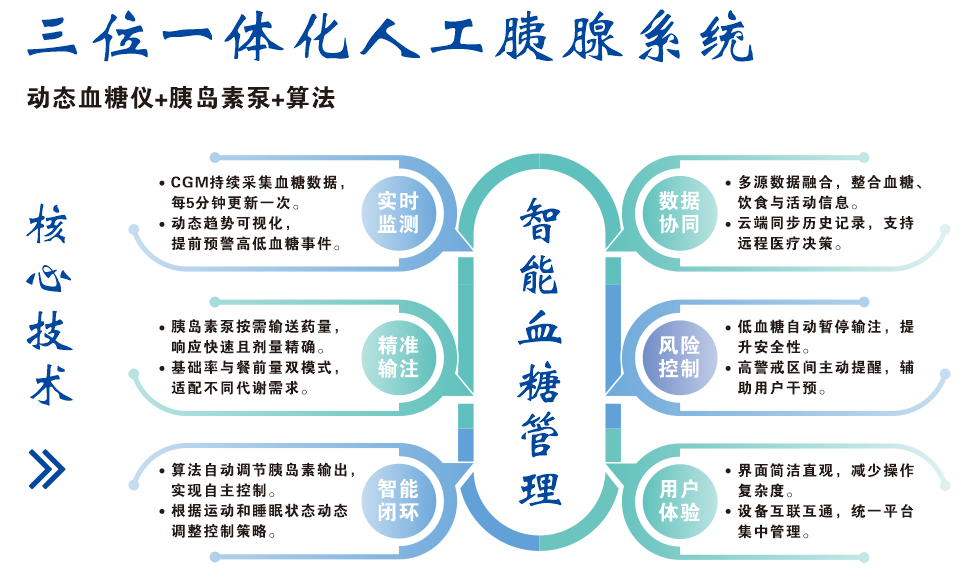 人工胰腺系统.png